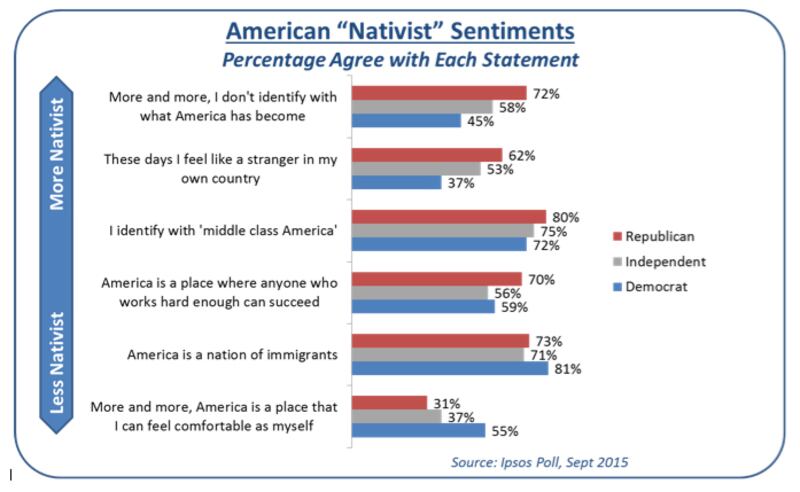 articles/2015/09/08/what-an-actual-trump-voter-looks-like/150908-nativists-trump_q58a89