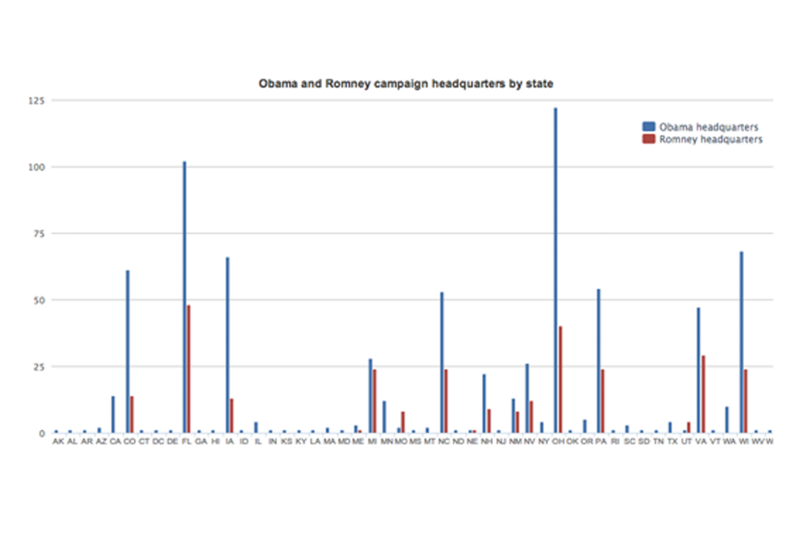 articles/2012/10/19/ground-game-obama-campaign-opens-up-a-big-lead-in-field-offices/build-page-graph-tease_zojlnz
