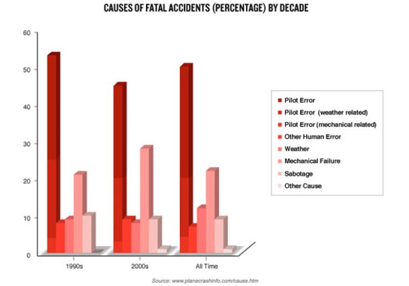 galleries/2009/08/23/how-safe-is-your-airline/aviation---slide-4_vg9fs2