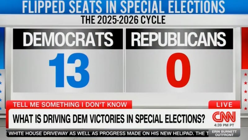 Harry Enten's data on CNN.