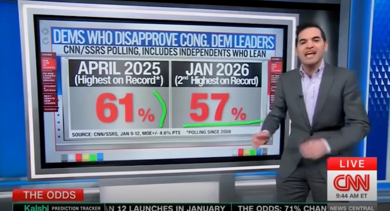 Harry Enten on Democrats' historic unpopularity.