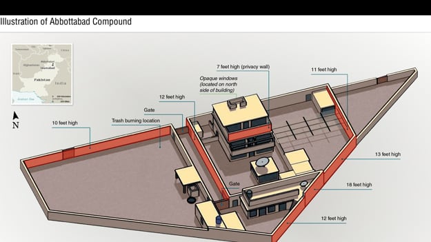 galleries/2011/05/02/inside-osama-bin-laden-s-hideout/osama-compound---illustration_gzwhss