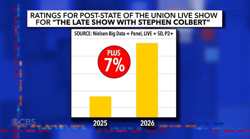 A screenshot from Stephen Colbert's late show.