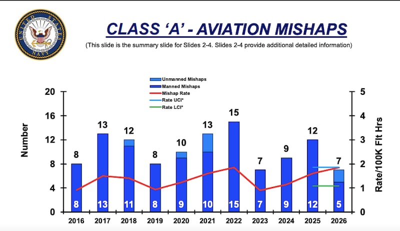 Naval Safety Command