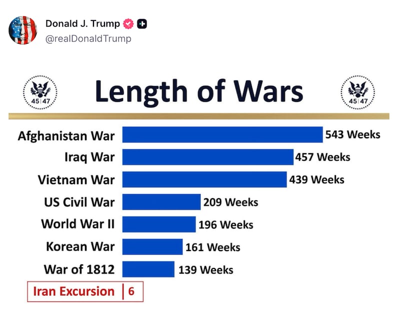 Screenshot of Trump's Truth Social post.