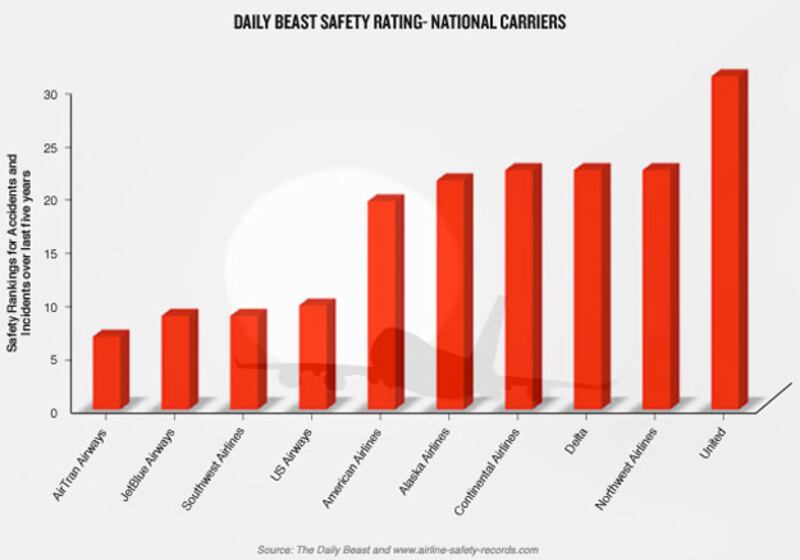 galleries/2009/08/23/how-safe-is-your-airline/aviation---slide-1_gm60rv