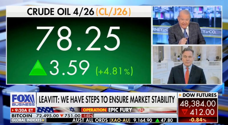 Fox Business Host Stuart Varney noted that, since President Donald Trump ordered strikes against Iran, crude oil prices are up and the stock market is down.