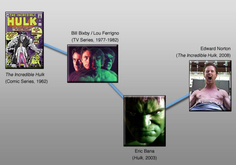 galleries/2010/01/25/franchise-reboots/franchise-reboot---hulk_tuzkie