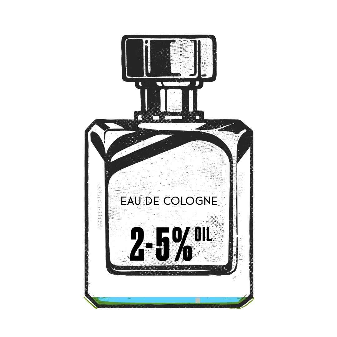 Eau De Cologne