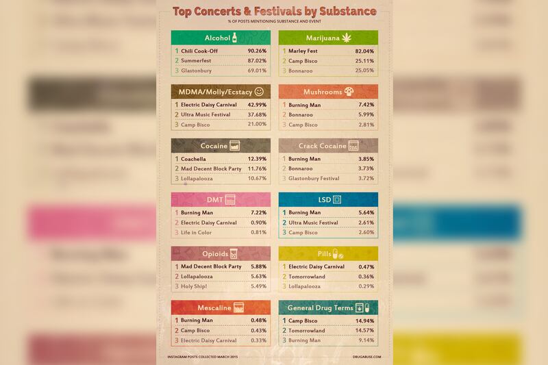 articles/2015/05/09/what-drugs-is-your-festival-known-for/150508-joiner-drugs-embed_dc7e4z