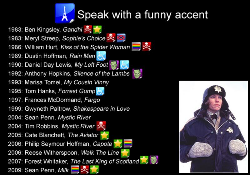 galleries/2010/02/27/10-ways-to-win-an-oscar/how-to-win-an-oscar---speak-with-an-accent_a7ojiy