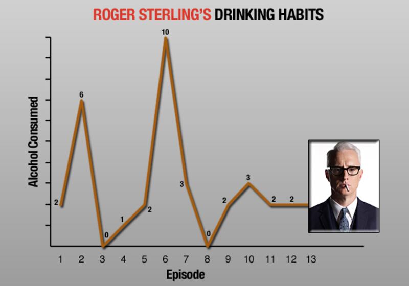galleries/2010/10/14/mad-men-s-drinking-habits/mad-men-drinking---sterling_ecurys