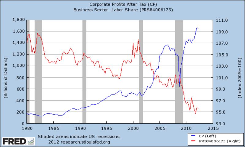 articles/2012/09/17/occupy-wall-street-s-birthday-in-one-chart/chart-of-the-day-OWSgraph_tjhoko