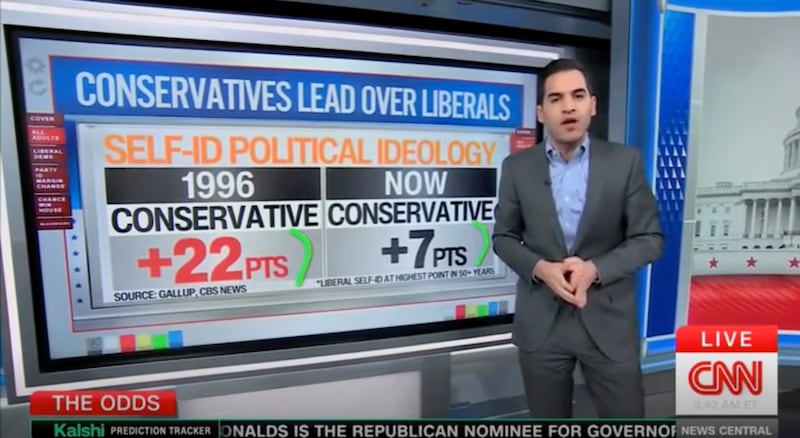 Harry Enten on conservatives and liberals in America