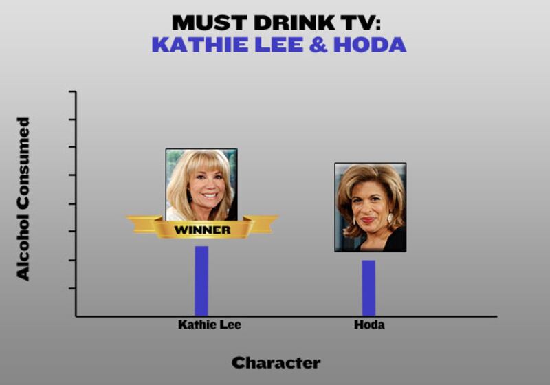 galleries/2010/10/28/must-drink-tv/must-drink-tv---kathie-lee-hoda_bpsivn