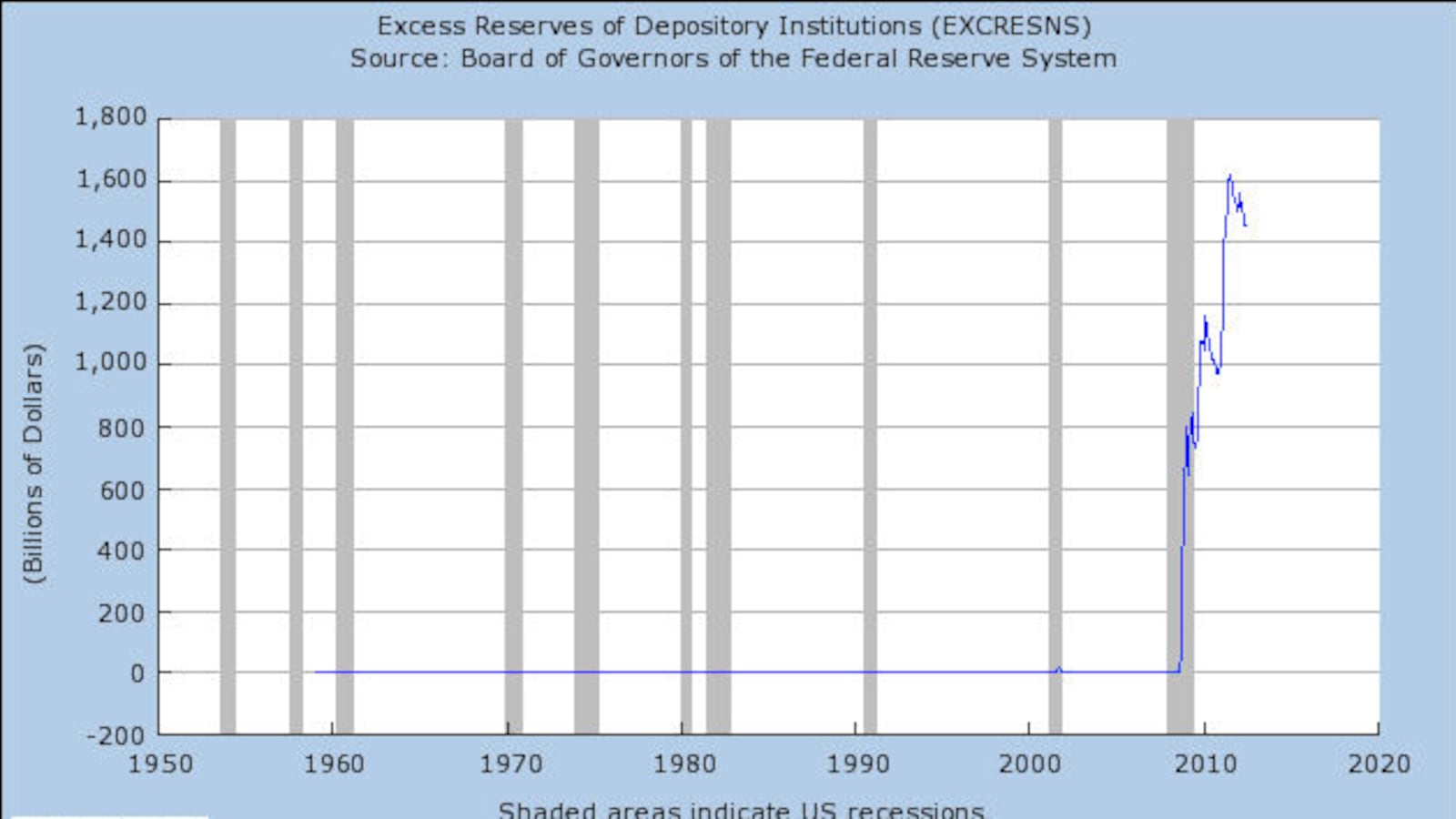 articles/2012/07/31/stop-paying-banks-to-hoard/excess-reserves-2_kfhybn