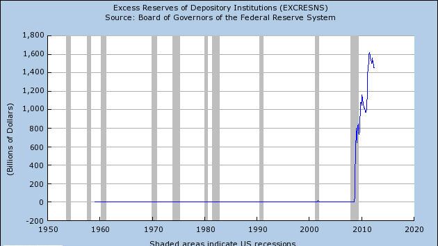 articles/2012/07/31/stop-paying-banks-to-hoard/excess-reserves-2_kfhybn