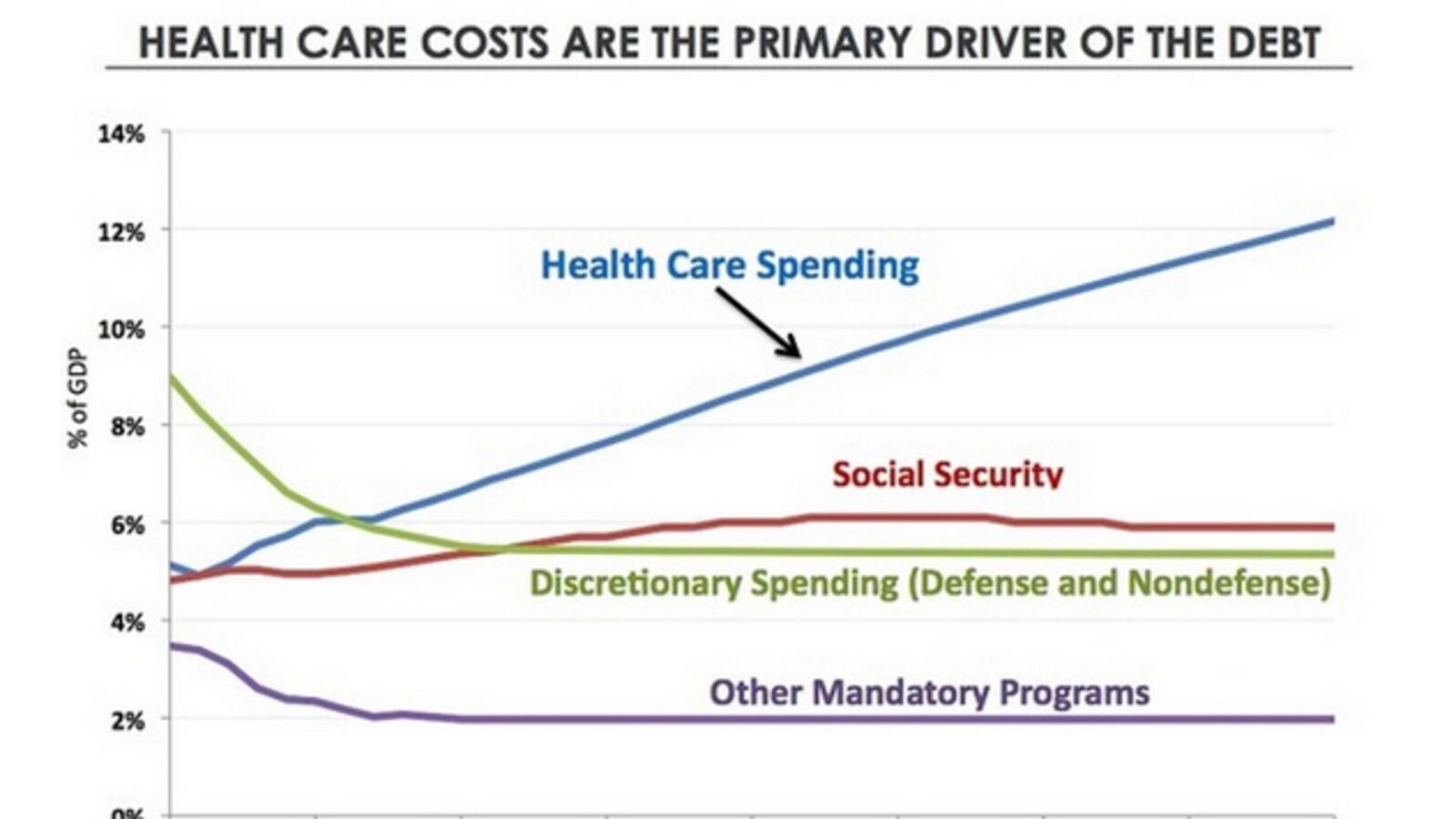 articles/2013/02/15/you-guys-it-s-the-health-care-spending/you-guys-it-s-the-health-care-spending-image_ih5ufy
