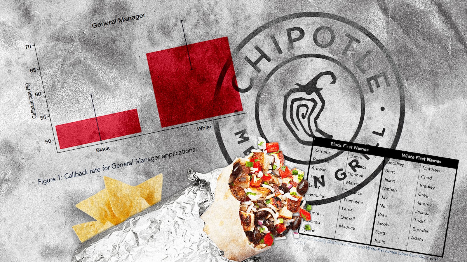 220510-chipotle-hiring-tease-01_gfptxb