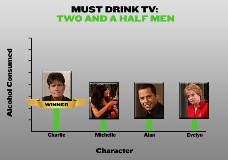galleries/2010/11/03/must-drink-tv/must-drink-tv-113---two-and-a-half-men_llvzdg