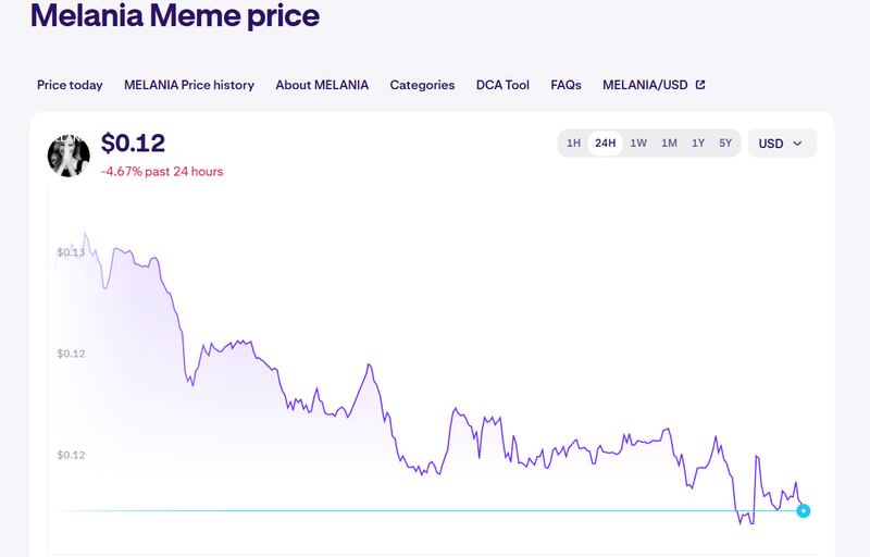 A screenshot from the Kraken crypto exchange shows the dwindling value of Melania Trump's memecoin.