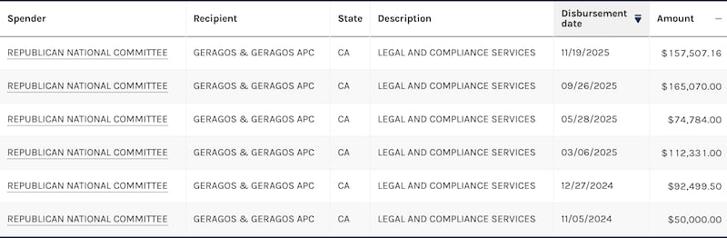 These are the Federal Election Commission records showing the hundreds of thousands of dollars the RNC has disbursed to Geragos & Geragos, Mark Geragos' legal firm while he represented LaCivita.