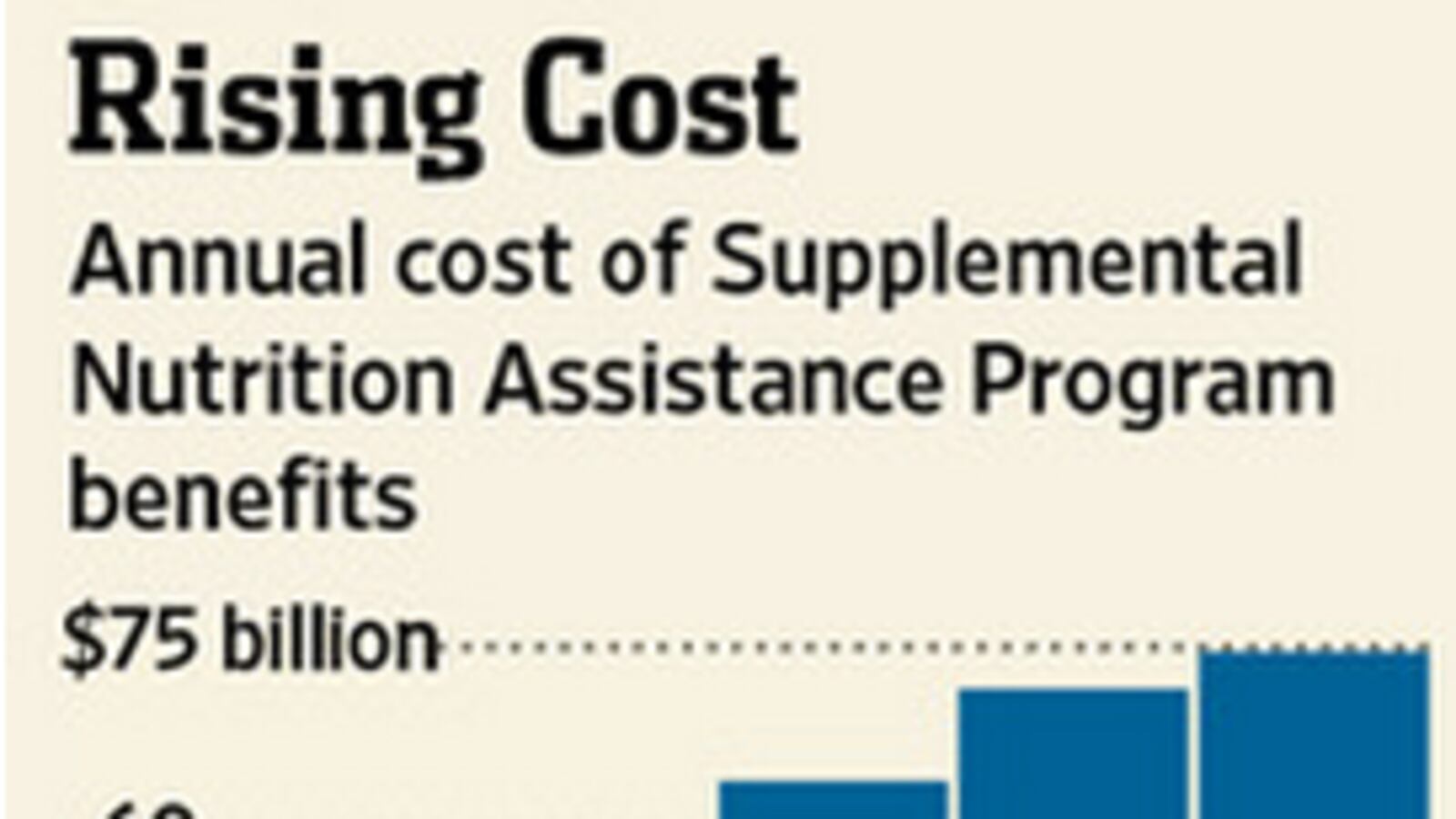 articles/2013/03/28/are-food-stamps-becoming-a-de-facto-minimum-income/are-food-stamps-becoming-a-de-facto-minimum-income-image_dx2gf7