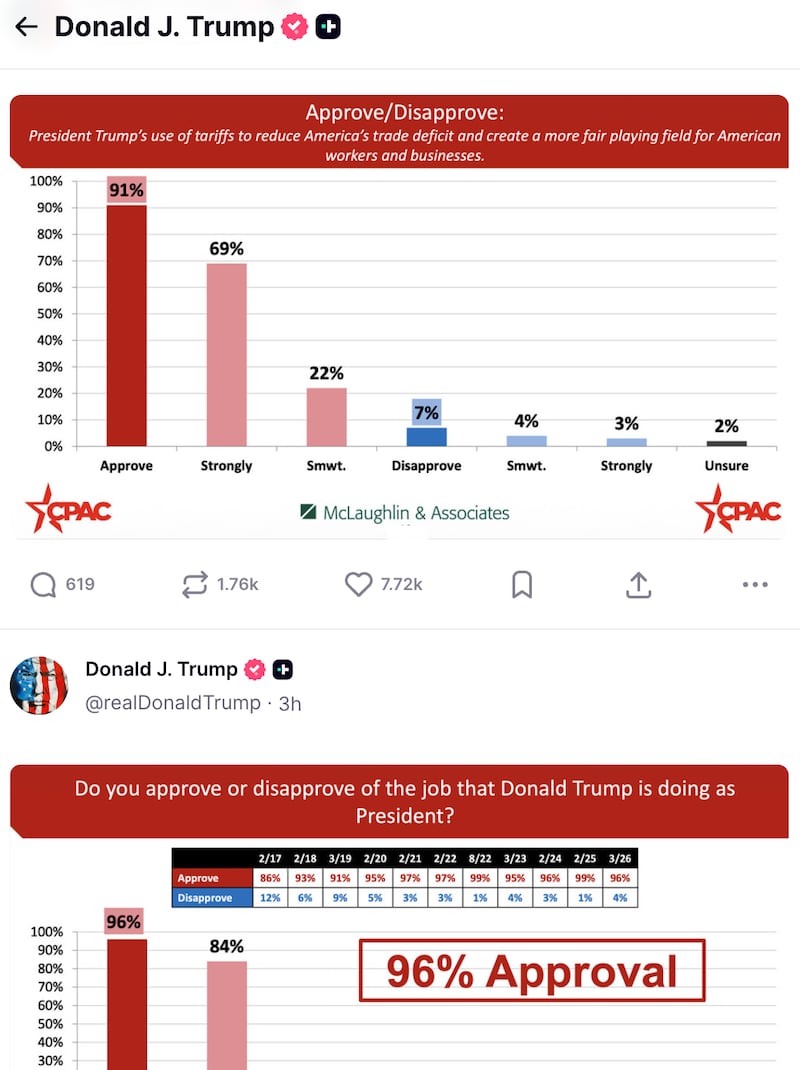 Donald Trump on Truth Social