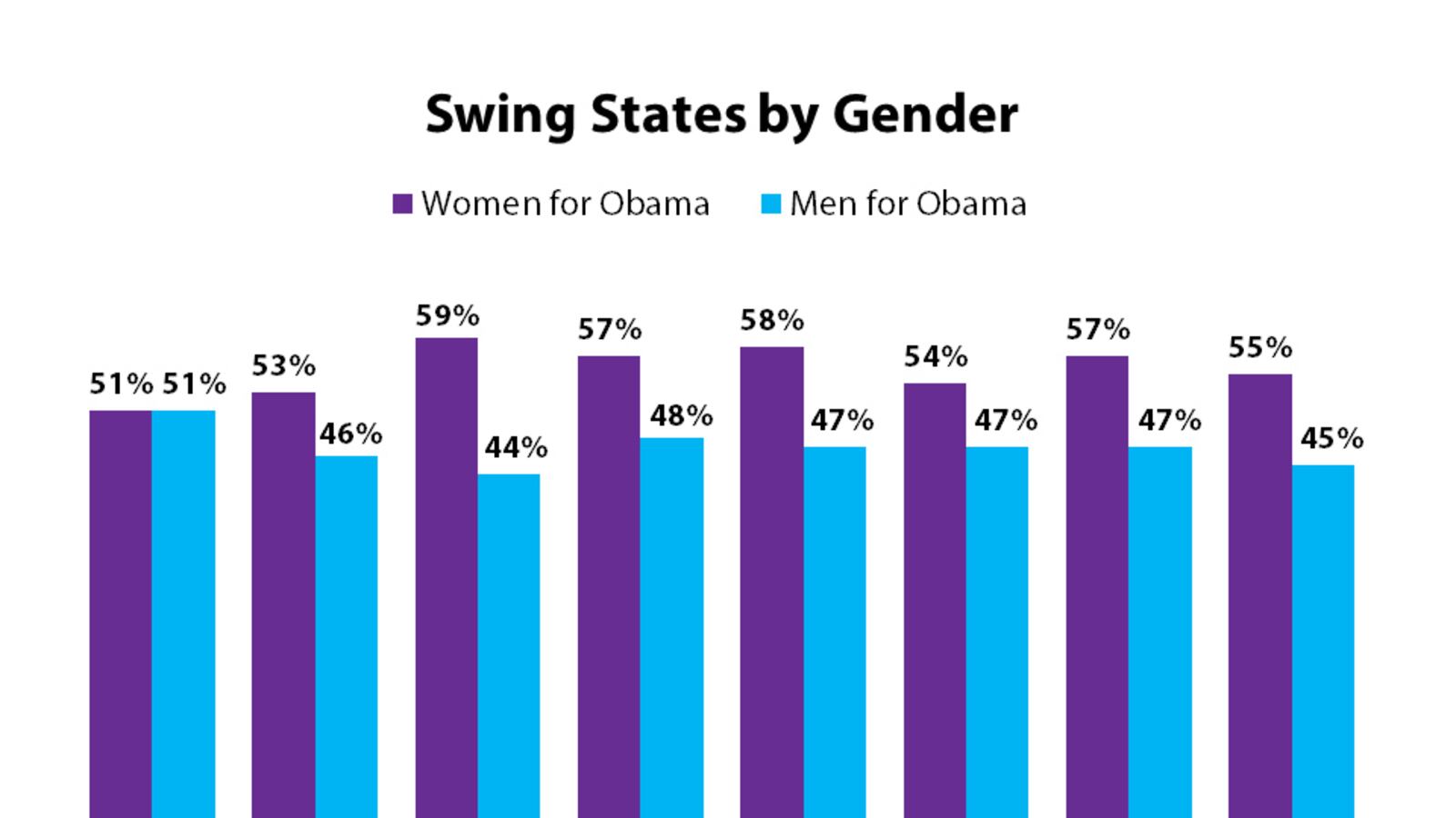 articles/2012/11/08/gop-respect-women-or-keep-losing/womens-vote-powers-chart_gyvemc