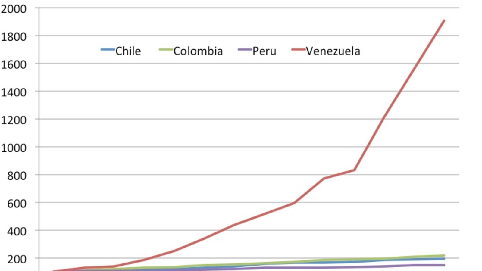articles/2013/03/06/how-did-chavez-s-socialism-treat-venezuela/how-did-chavez-s-socialism-treat-venezuela-image_qm34au