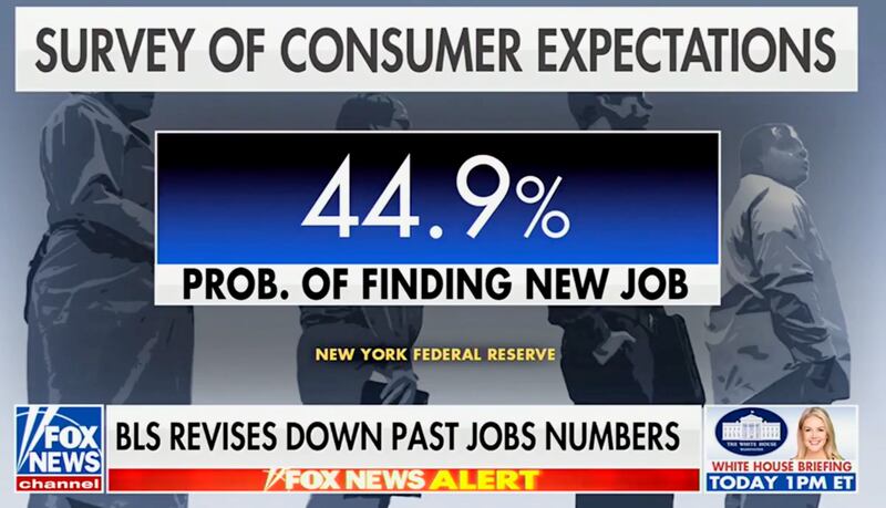 Fox News highlighted a poll that just under half of all Americans fear they will not be able to be hired elsewhere if they lose their current job.