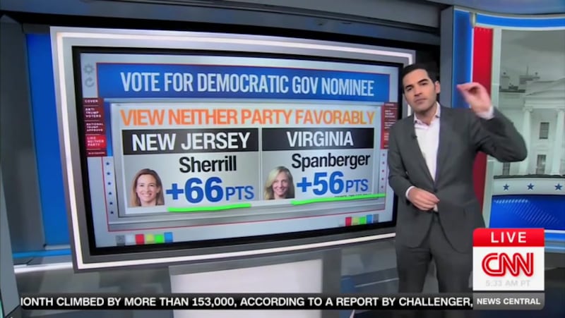 Democratic candidates are getting a huge boost from anti-Trump voters, Enten explained.