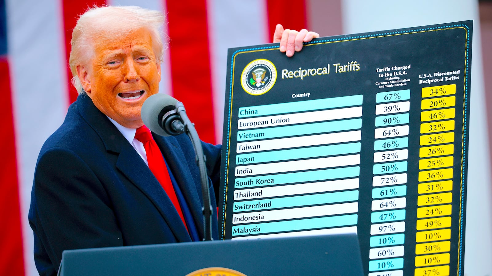 President Donald Trump holds up a chart while speaking during a “Make America Wealthy Again” trade announcement event in the Rose Garden at the White House on April 2, 2025 in Washington, DC.