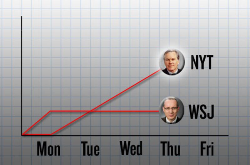 articles/2010/04/29/newspaper-wars-the-times-vs-the-journal-day-4/evans-newspaper-wars---day-4_f825ac