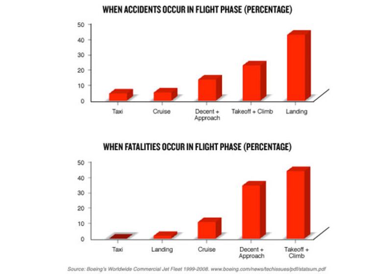galleries/2009/08/23/how-safe-is-your-airline/aviation---slide-3_xkg2ot
