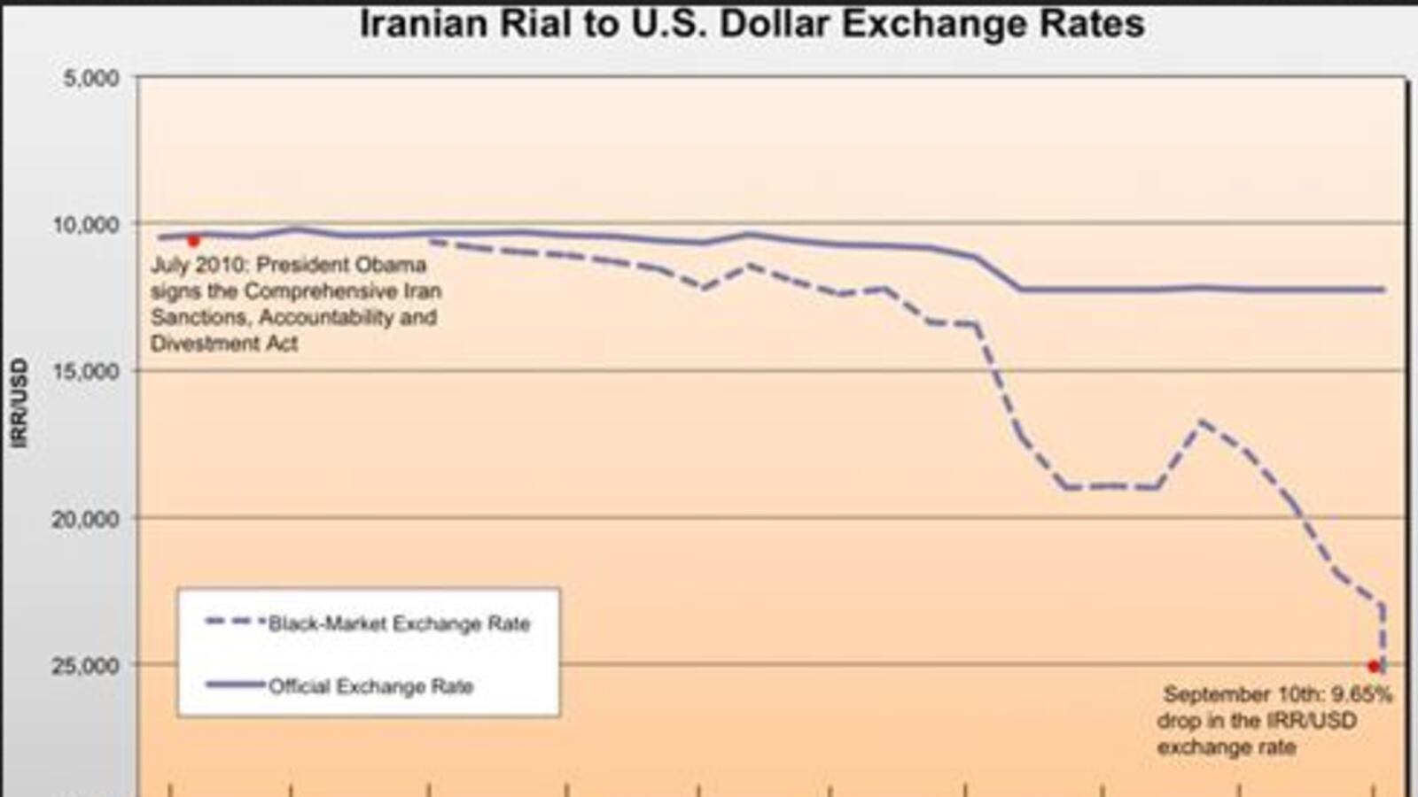 articles/2012/10/01/sanctions-crushing-iranian-currency/Screen_Shot_2012-10-01_at_5.44.55_PM_nxhyjz