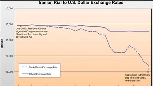 articles/2012/10/01/sanctions-crushing-iranian-currency/Screen_Shot_2012-10-01_at_5.44.55_PM_nxhyjz
