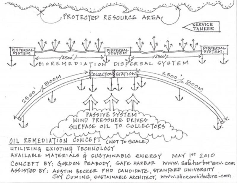 galleries/2010/07/13/oil-cleanup/oil-cleanup---1_yrfrdj