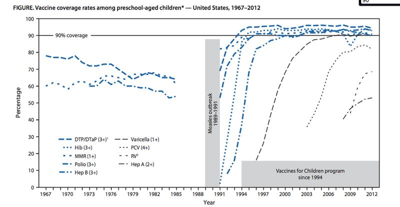 articles/2014/04/24/new-cdc-report-says-vaccines-prevented-322-million-diseases-in-last-20-years/140424-brandy-embed02b_y45zeo