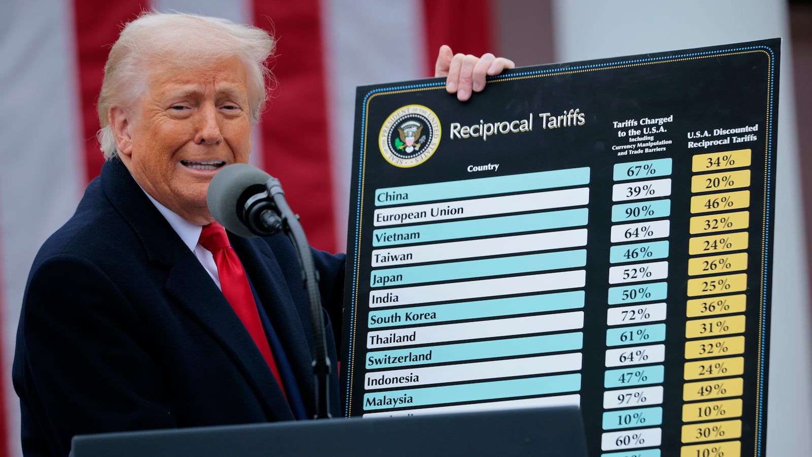 Trump holds up tariff cardboard