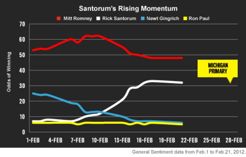articles/2012/02/21/what-s-really-at-stake-in-michigan/21-storychart-v1_ghvrdm