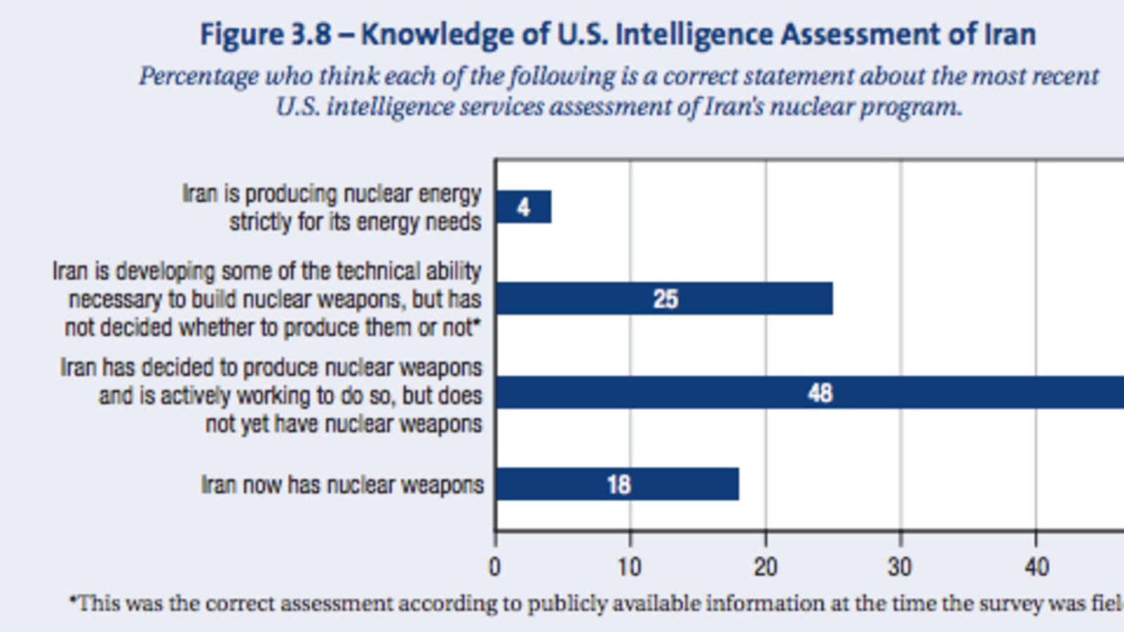 articles/2012/09/11/who-else-opposes-an-iran-attack/iran-nuke-knowledge-openz_q6jnfm