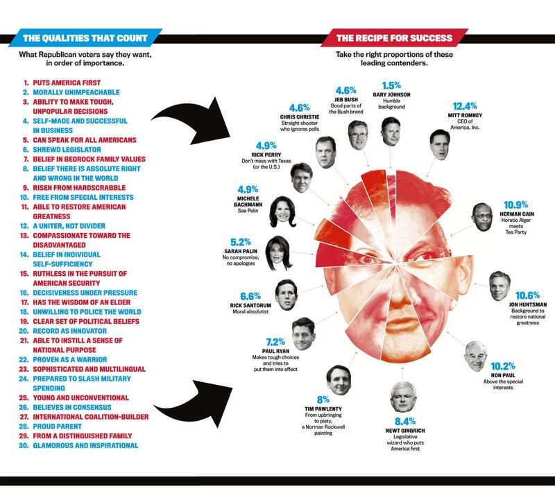 galleries/2011/05/30/the-perfect-gop-candidate/perfect-gop-candidate-1_f5irmf