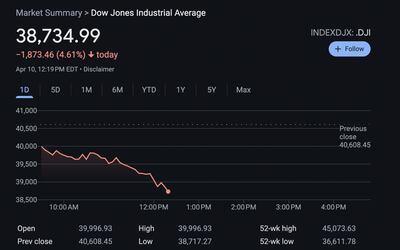 Markets Don’t Believe Trump Is Done With His Tariff Chaos