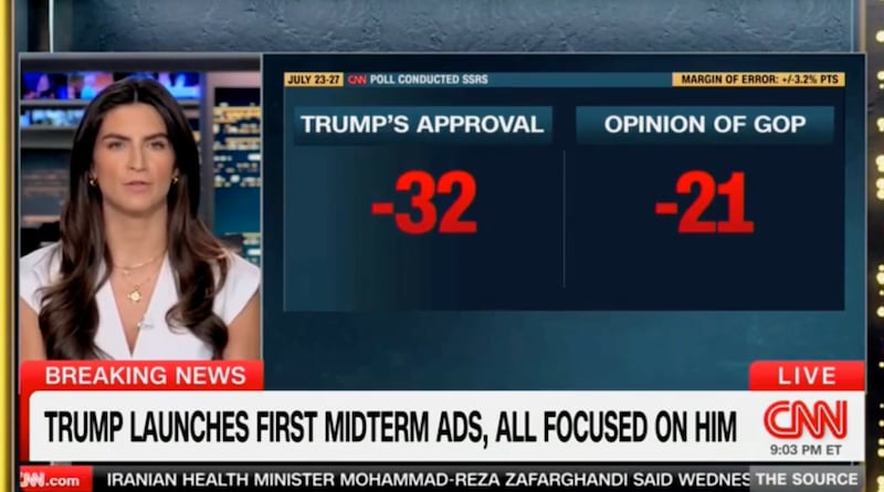 Kaitlan Collins shares Trump's "underwater" polling figures.