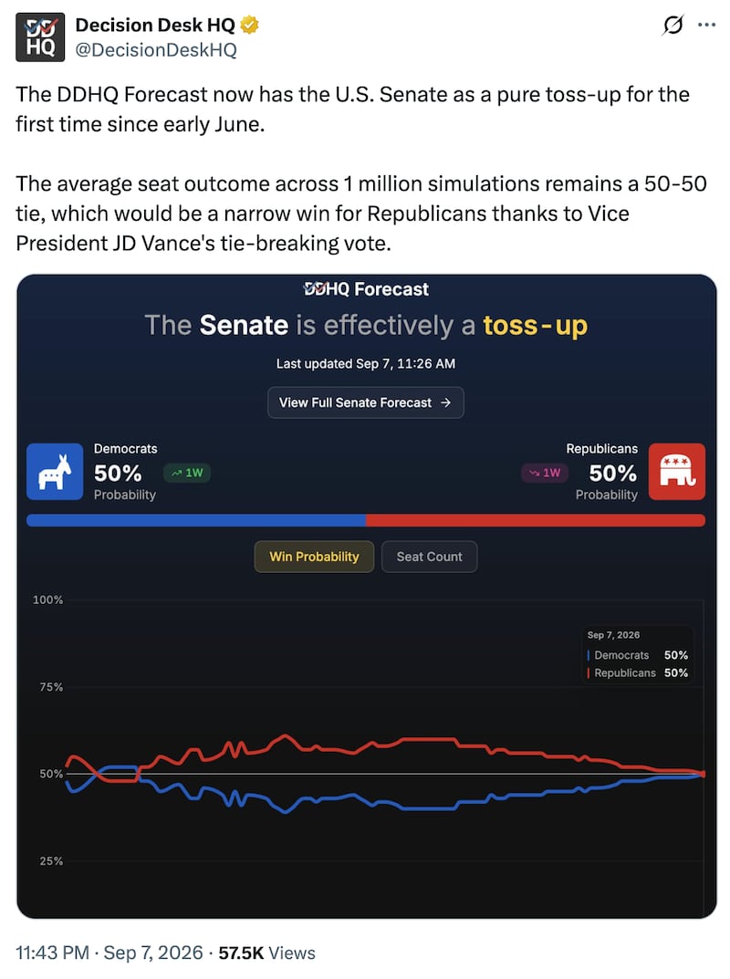 Decision Desk HQ's X.com post calling the Senate race a "pure toss-up."