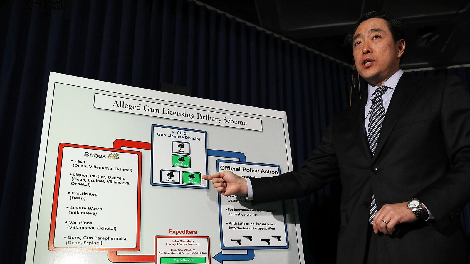 articles/2017/04/25/feds-nypd-cops-gave-gun-permits-to-crooks-for-prostitutes-pizza-cash/170425-zavadski-nypd-gun-presser-tease_r0voal