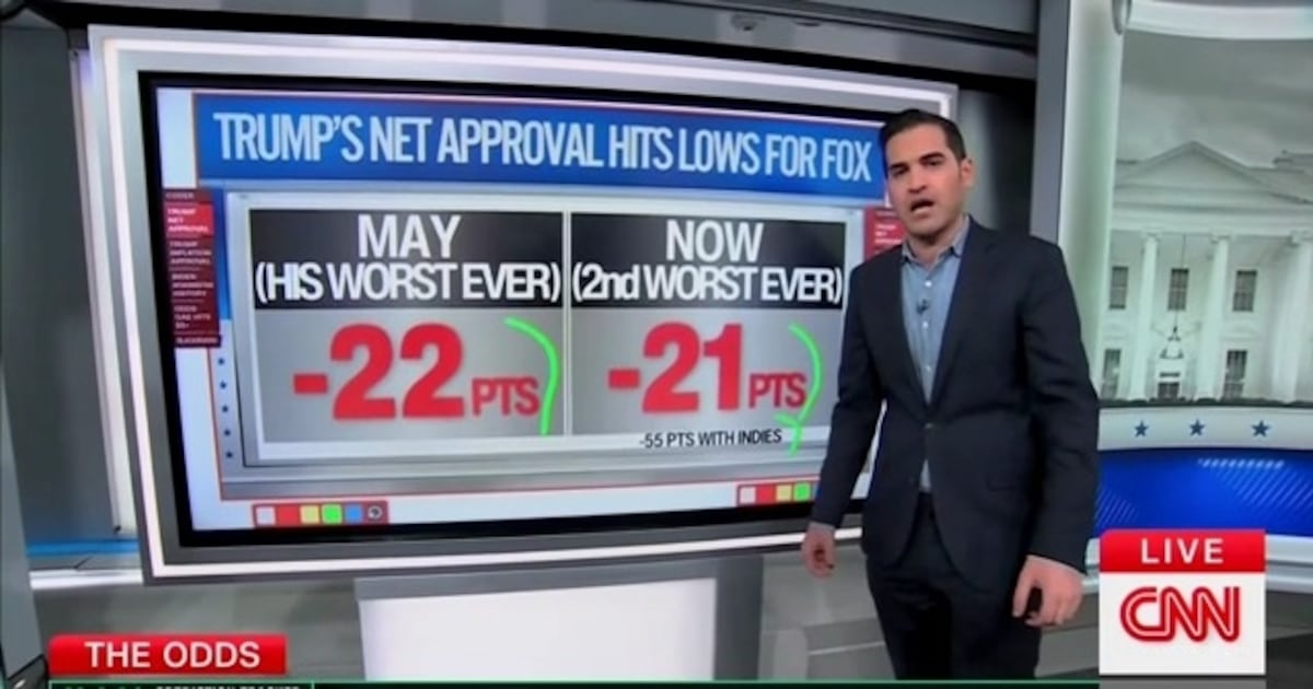 CNN Data Guru Floored by Trump's ‘Political Disaster'
