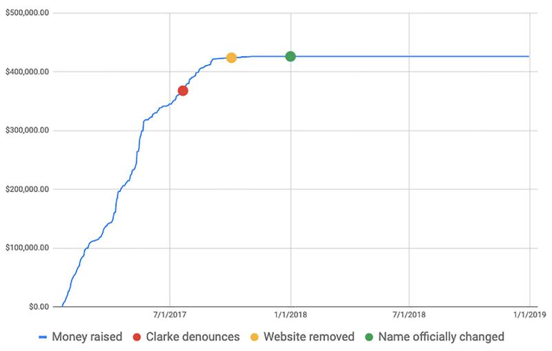190221-markay-pay-dirt-embed_z1sihz