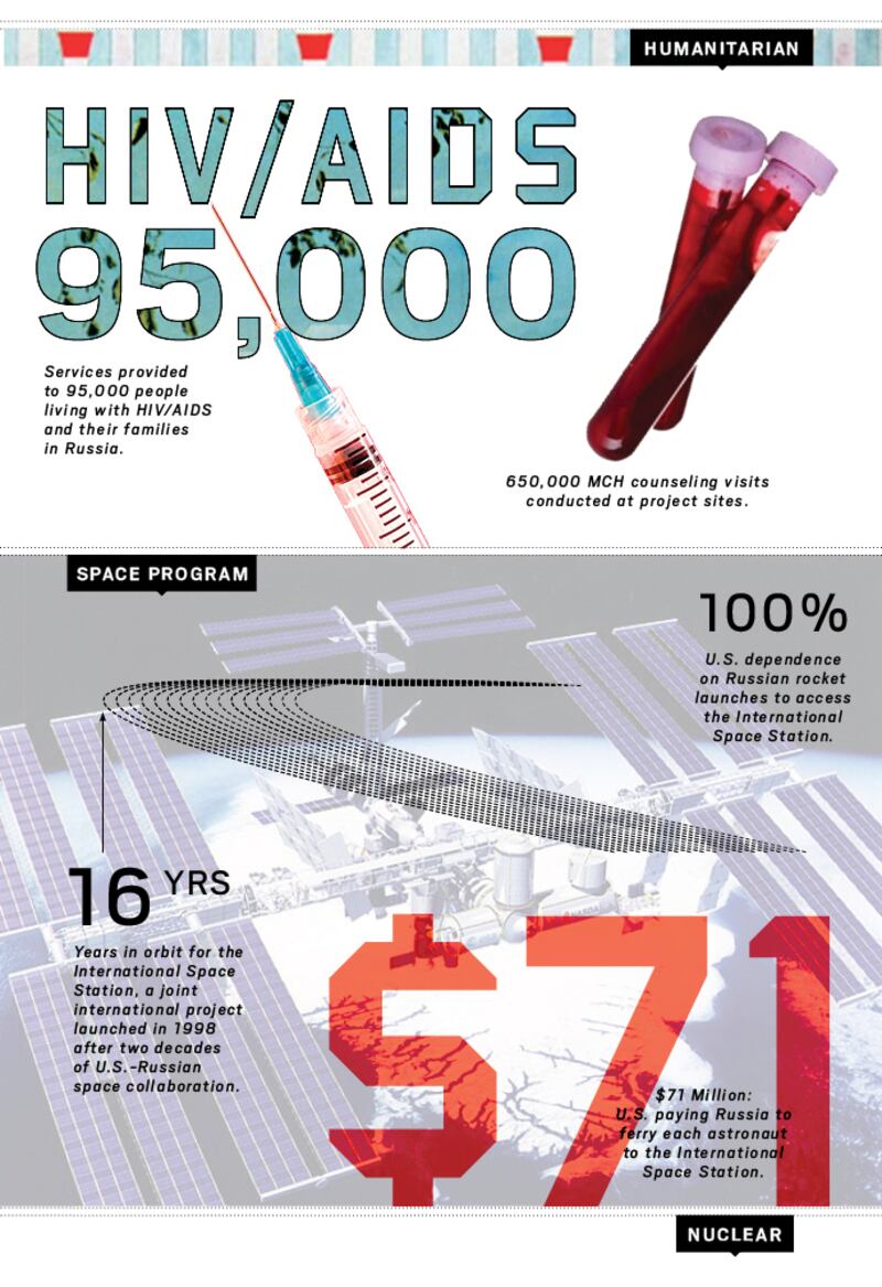 articles/2014/04/15/to-russia-with-love-when-russia-and-the-u-s-worked-together/beyondthebadblood_3_rxo3gk